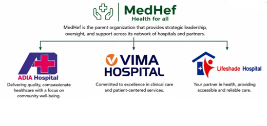 MedHef is the parent organization of ADIA Hospital, Vima Hospital and Lifeshade Hospital